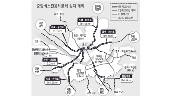서울 '중앙 버스차로제' 확대