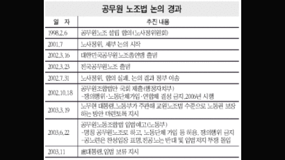 勞·勞 '네 탓 싸움' 후폭풍