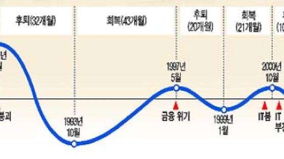 [부활하는 일본경제] 뼈깎기 10년…'기술패권' 노린다