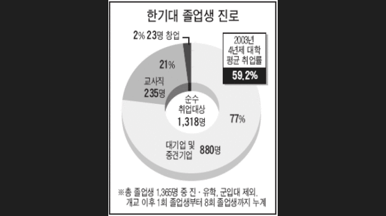 "실력 앞엔 실업 없다"