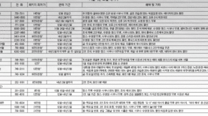 [week& 레저] 겨울잠은 달콤하다…특급 호텔들 패키지 상품