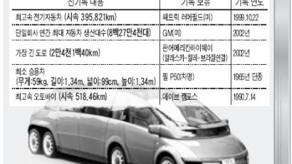 '車' 기네스 진기록들… 최다 택시料 8400만원