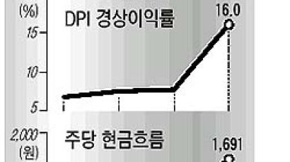 [중견그룹 24시] 노루표 페인트 'DPI'
