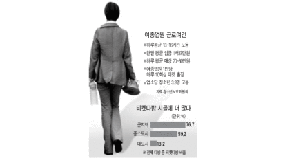 "미성년자 3만여명 티켓다방서 性매매"