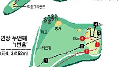 [PGA] "그만하면 됐어" 일몰이 말렸다