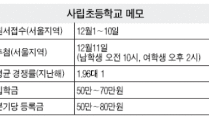 우리 아이 초등교 어디로…사립이냐, 공립이냐