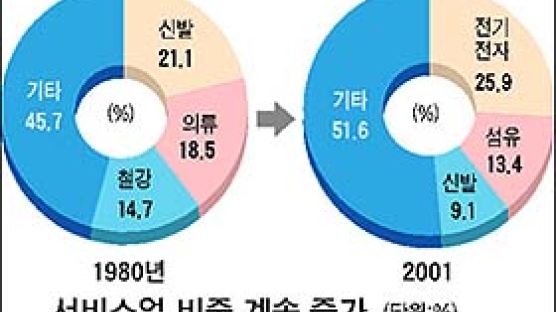 [지방경제는 지금…] 한눈에 보는 부산경제