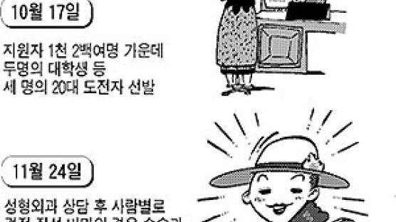 '100일만에 인조 美女 만들기' 중계…"TV가 성형 조장" 논란