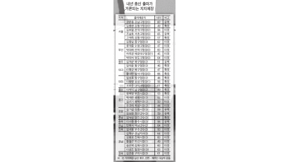 서울 구청장 4~6명 '총선 앞으로'