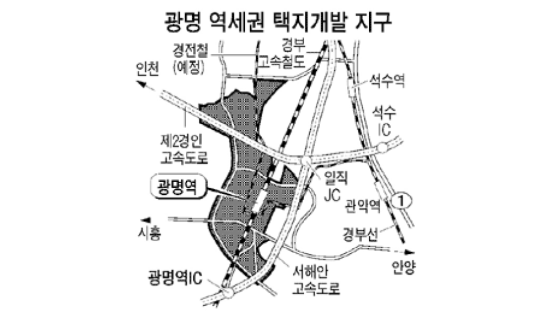 광명 고속철역 60만평 개발