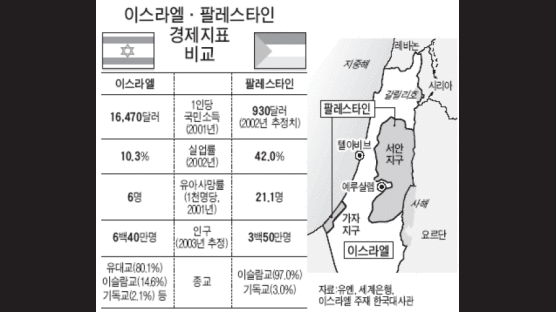 [중동 분쟁 일번지 이스라엘·팔레스타인을 가다] 2. 분노와 절망의 땅 팔레스타인