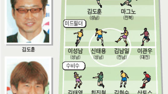 [2003 프로축구 대상] 김도훈 "MVP 처음이야"