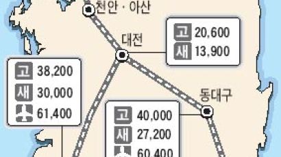 고속鐵 서울~부산 4만 9900원