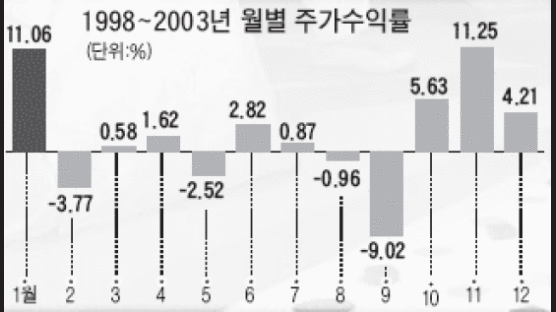 [시황] "국제가격 상승" 철강株 급등