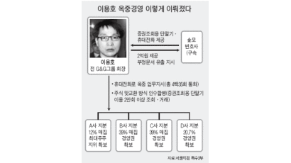이용호 '옥중경영' 변호사가 집사 역할