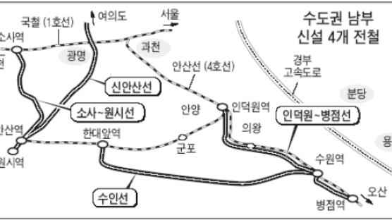 水仁전철 2008년 완공