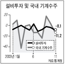 [2004 중앙경제 새해특집] 한국 경제 5대 키워드