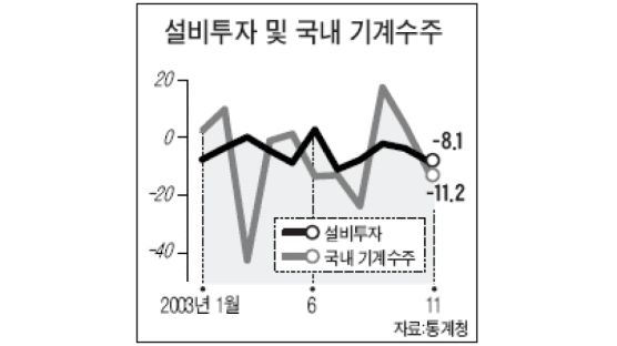 [2004 중앙경제 새해특집] 한국 경제 5대 키워드