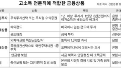 [맞춤 가이드] 고소득자 재산관리