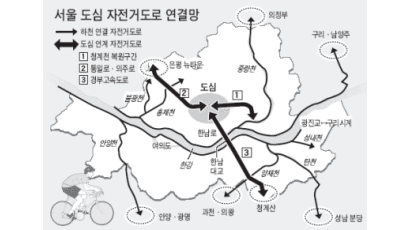 서울시, 768km 자전거 도로 "확 늘려"