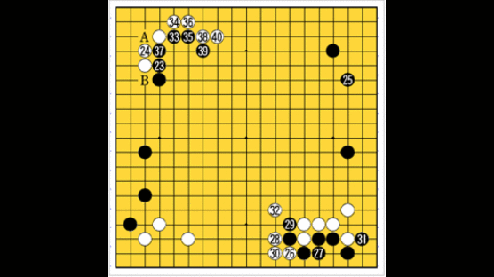 '제8회 세계바둑오픈' '다음'이 없는 수는 싫다