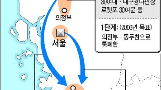 국방부 "땅 팔아서" 서울시 "국립공원化"