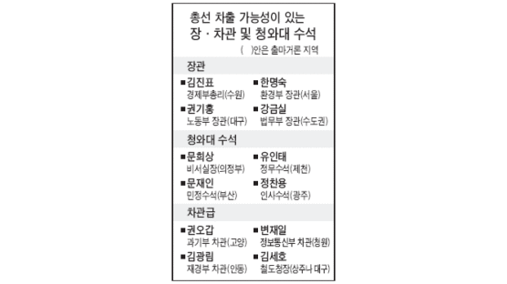여권 '총선 징발' 윤곽…수석·장관급 7~9명