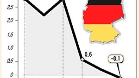 [선진국 노사관계 달라진다] 독일 재계