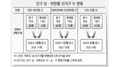 [정치개혁 할 수 있다] 4. '철밥통' 선거구 획정 안돼