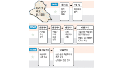 종파·민족 '내몫 다툼' 혼란 가중