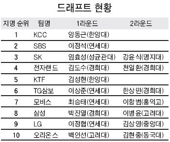 탤런트 이병철씨 아들 이항범 