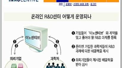 R&D, 한국 과학자·기업 참여 길 트여