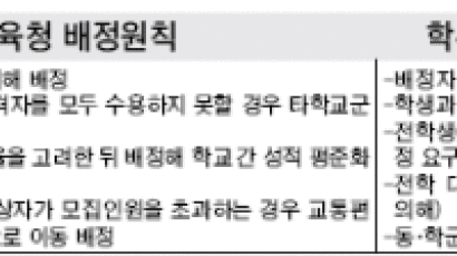 학부모들 고교 재배정 요구