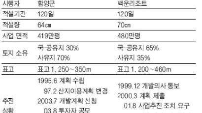 [핫이슈] 사활 걸고 진흙탕 싸움