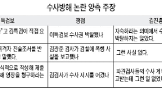 "핵심인물 계좌 검사가 추적 반대" 이우승 특검보 주장