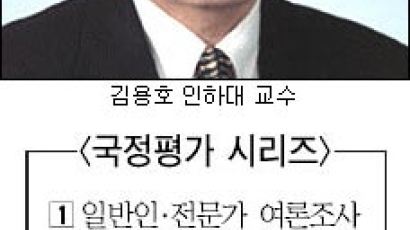 [盧대통령 1년] 2. 정치·행정