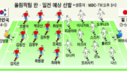 韓·日축구 더블매치 "오늘 두번 다 웃자"