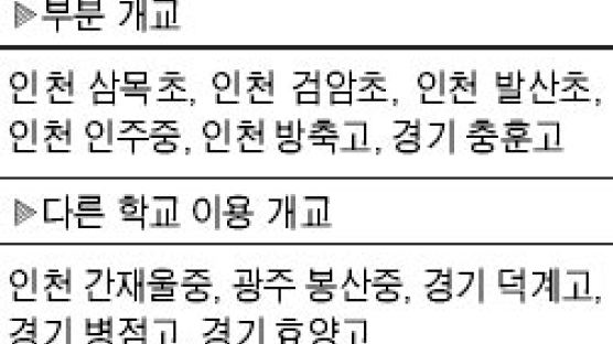 '공사판 학교' 11곳 재배정 줄소송 예고