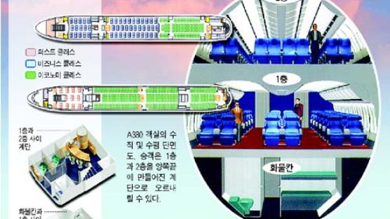 [과학과 미래] 초대형 여객기 'A380'…첨단기술 날개 단 '하늘 호텔'