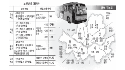 [서울 버스는 혁명 중] 4. 번호보면 출발·종점 알아