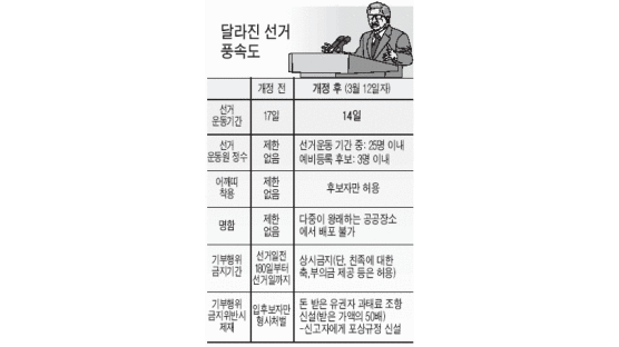 운동원 구하기 별따기…출마자 '나홀로 선거'