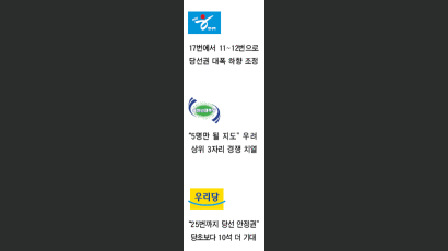 비례대표 3당 '울고 웃고'