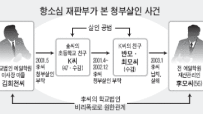 사학재단 후계자 증오의 `청부 살인`