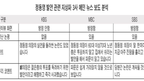 '失言' 줄이고 사죄 키우고 … KBS 보도 논란