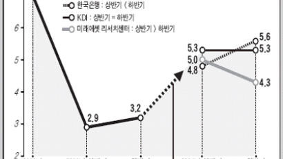 총선 후 경제…정부 낙관에 전문가는 '글쎄'