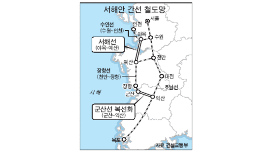 인천~목포 철도 깔린다