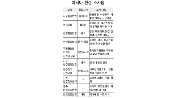 [환경이 아프면 몸도 아프다] 6. 아시아 환경 현장 10개 조사팀 선정