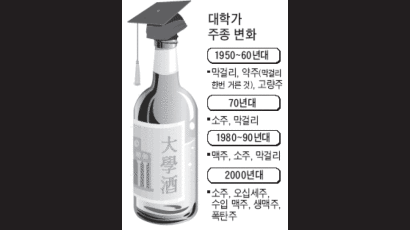 시대 따라 달라진 술 종류