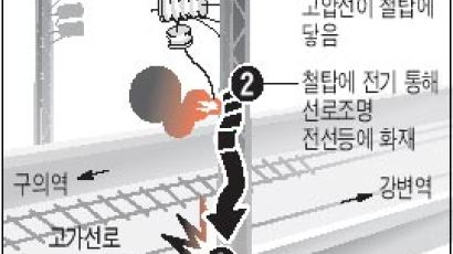 서울 지하철 '고압선 화재'…"또 참사냐" 가슴 철렁