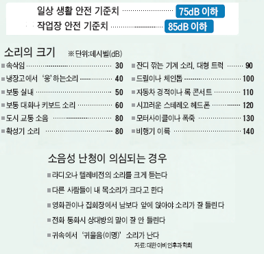 소음' 소리없이 건강 해친다 | 중앙일보